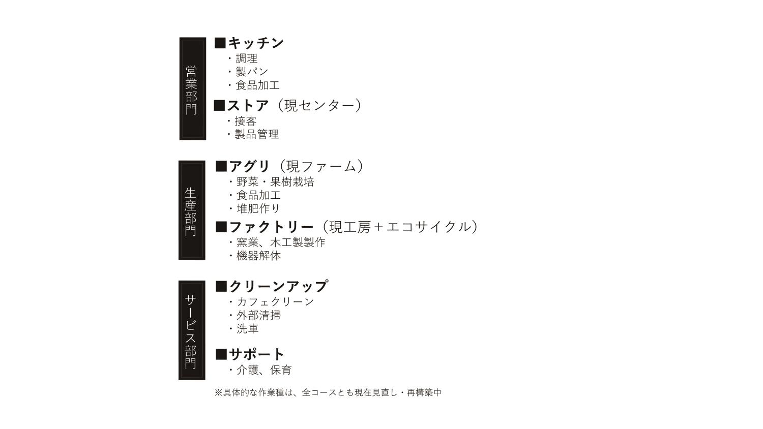 みなみの杜コース再編