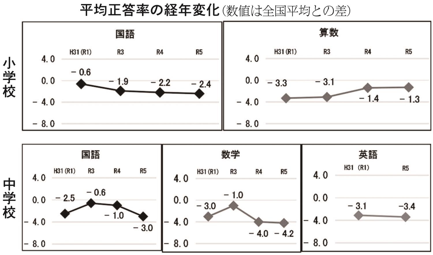 表