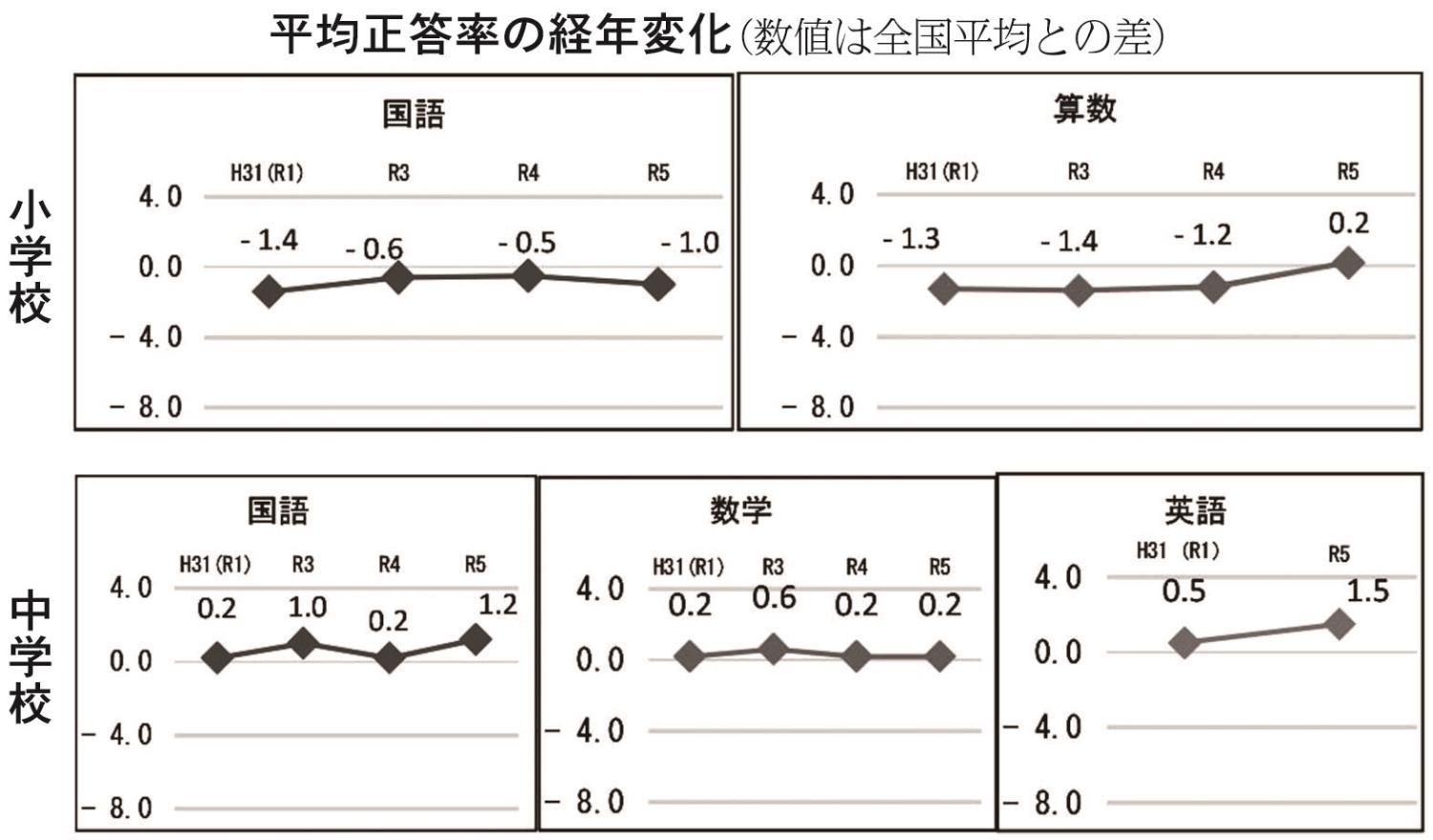 表