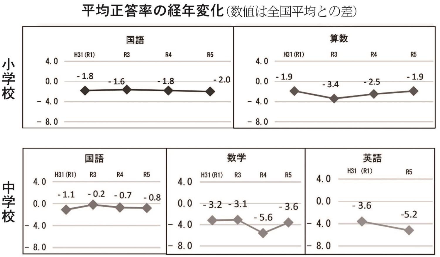 表