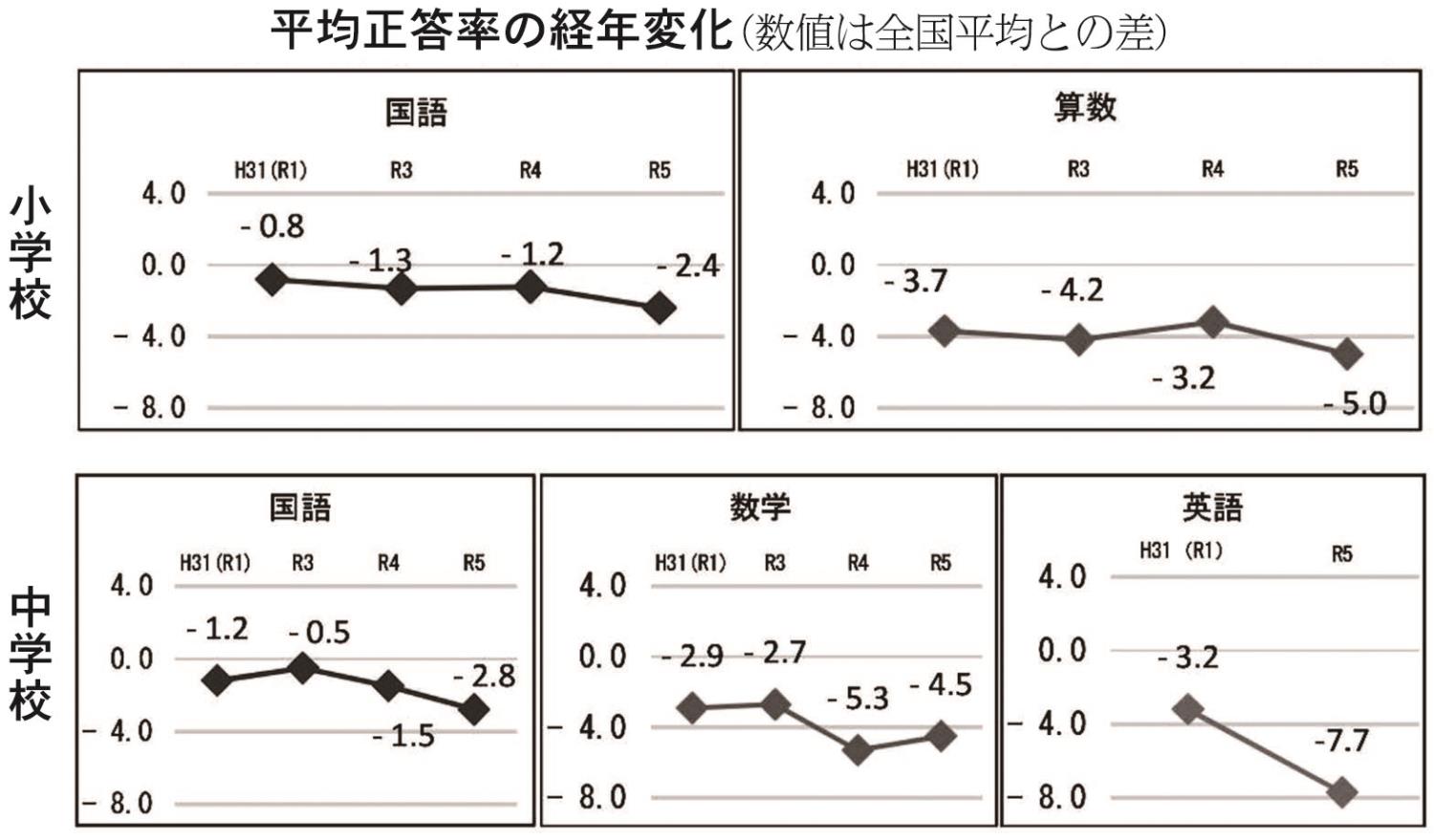 表