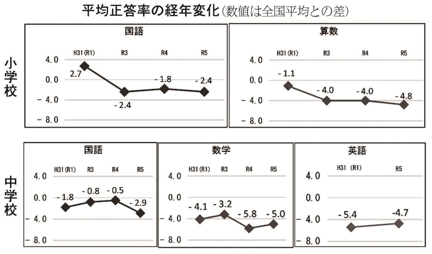 表