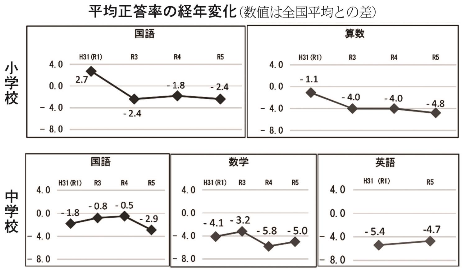 表