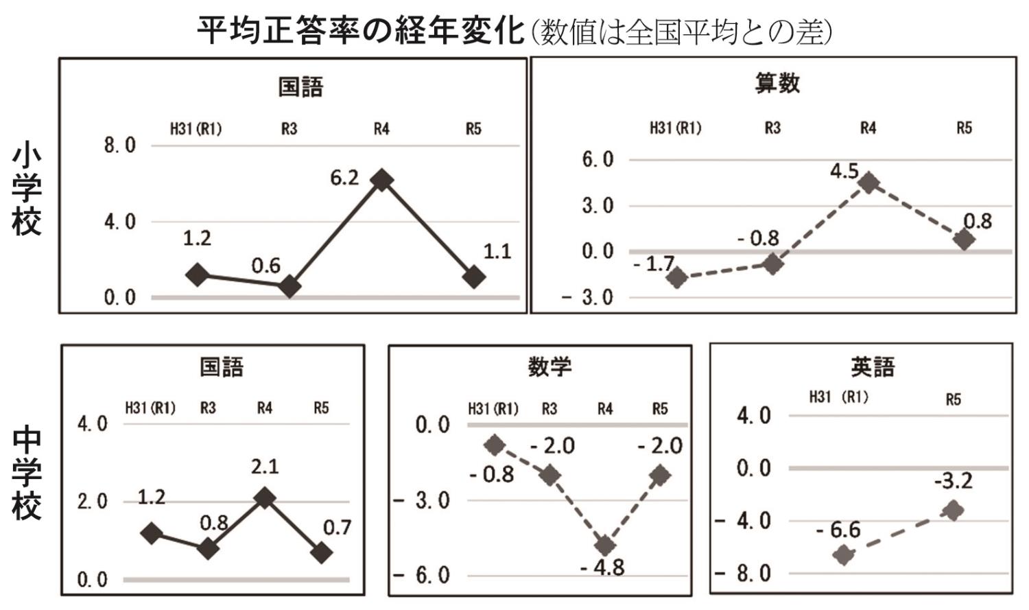 表