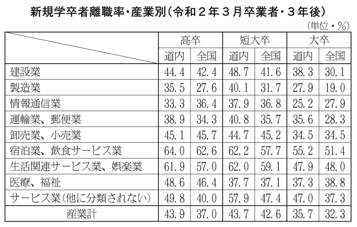 表