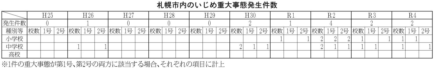 表