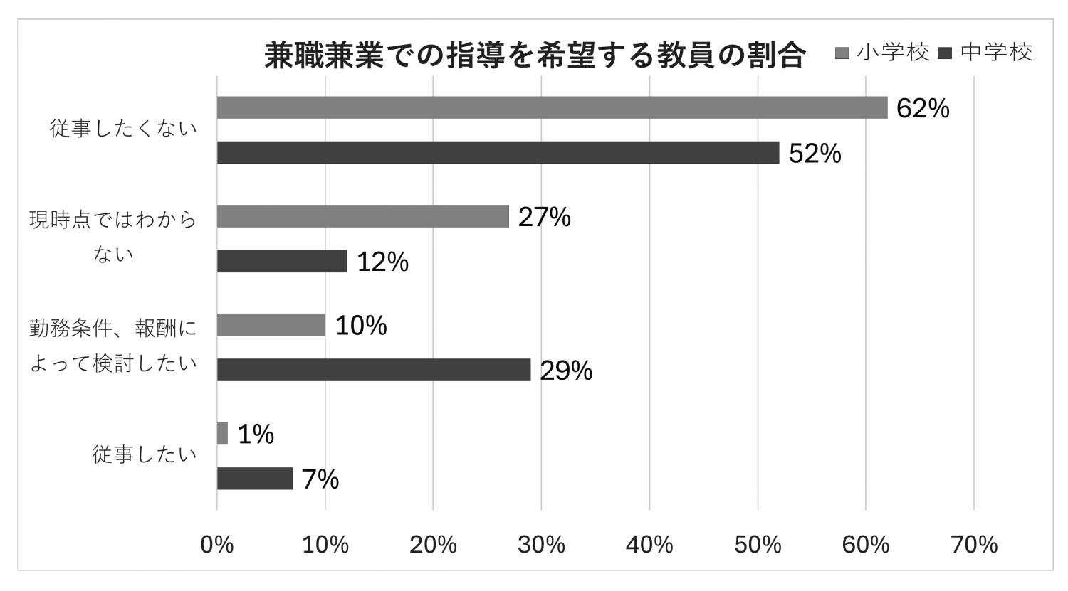 函館市部活動の地域移行等に関するアンケート調査１