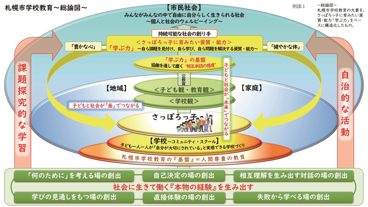 札幌市学校教育