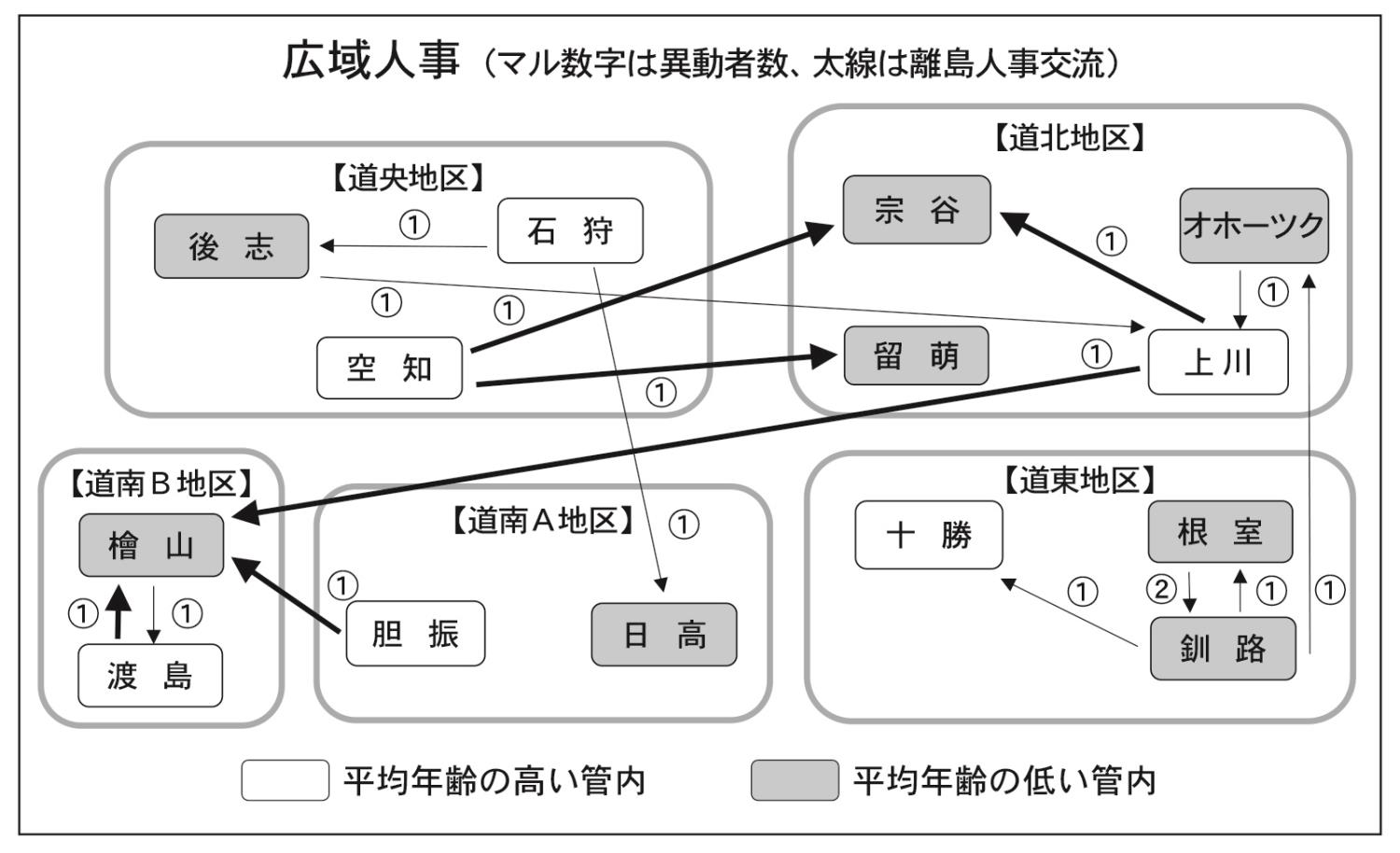 広域人事表