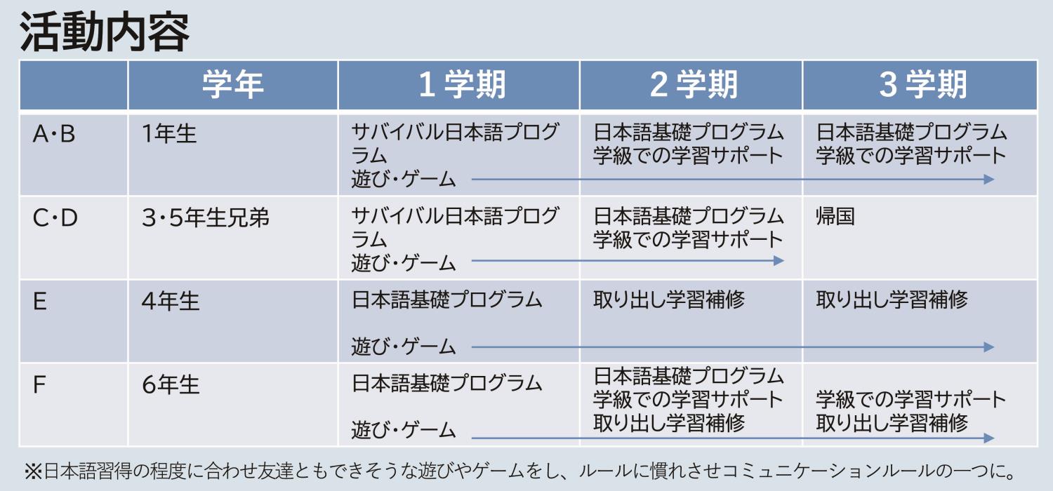 ８表、人間尊重の教育