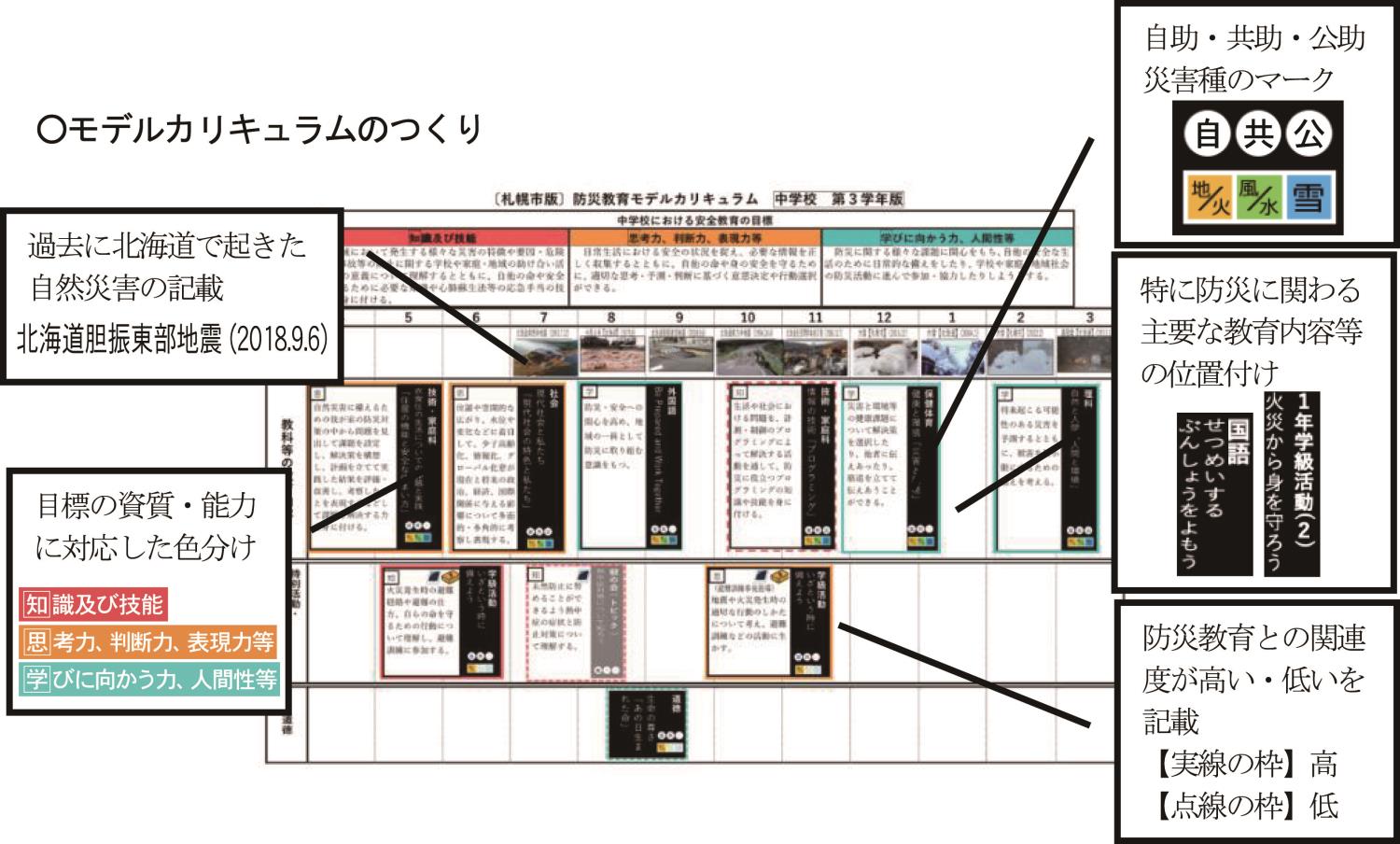 ０６０５２０【児生・児生】通知■「札幌市研究開発事業防災教育モデルカリキュラム」の送付について