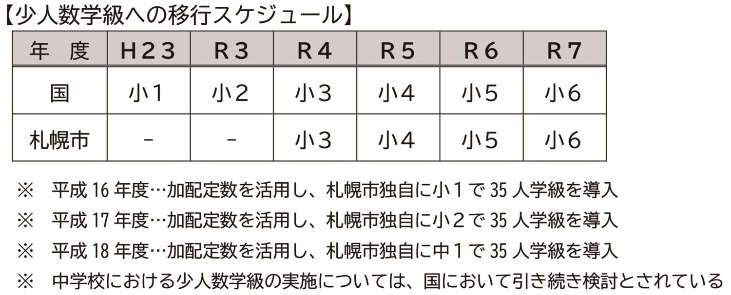 重点要望６．８×１６．８