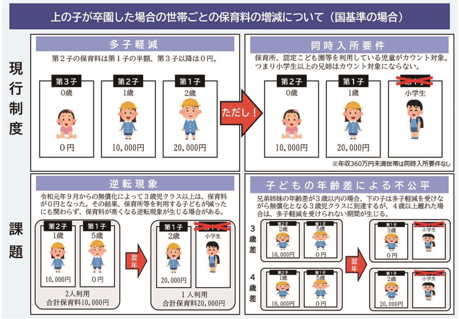 重点要望