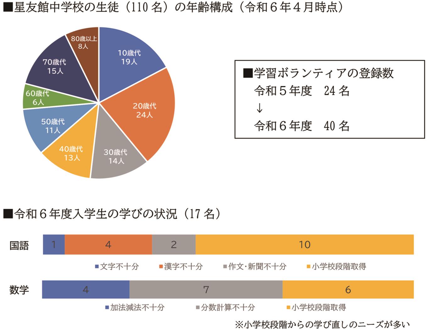 重点要望