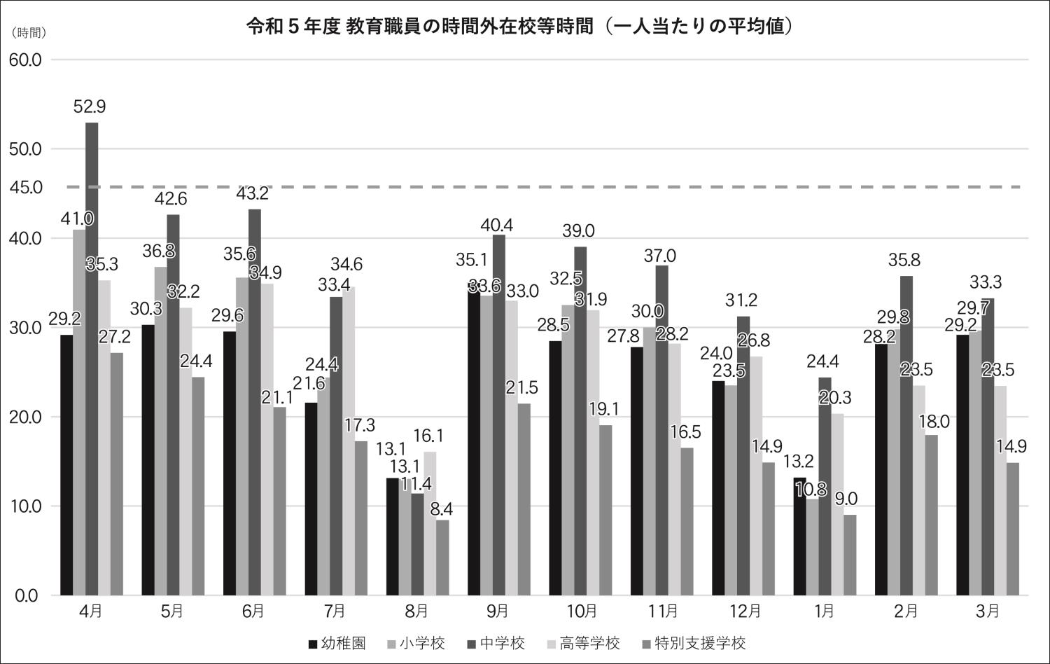 時間外在校等時間