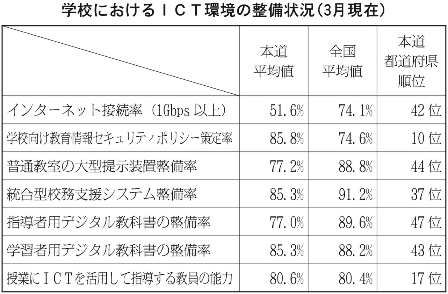 表