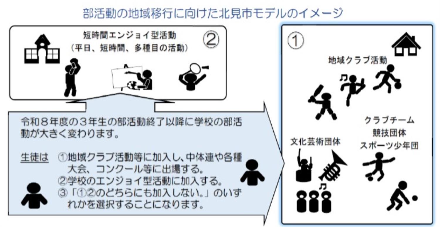 北見市教委部活動