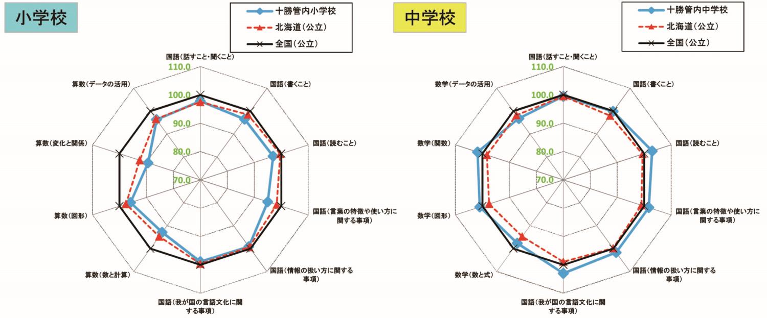 十勝