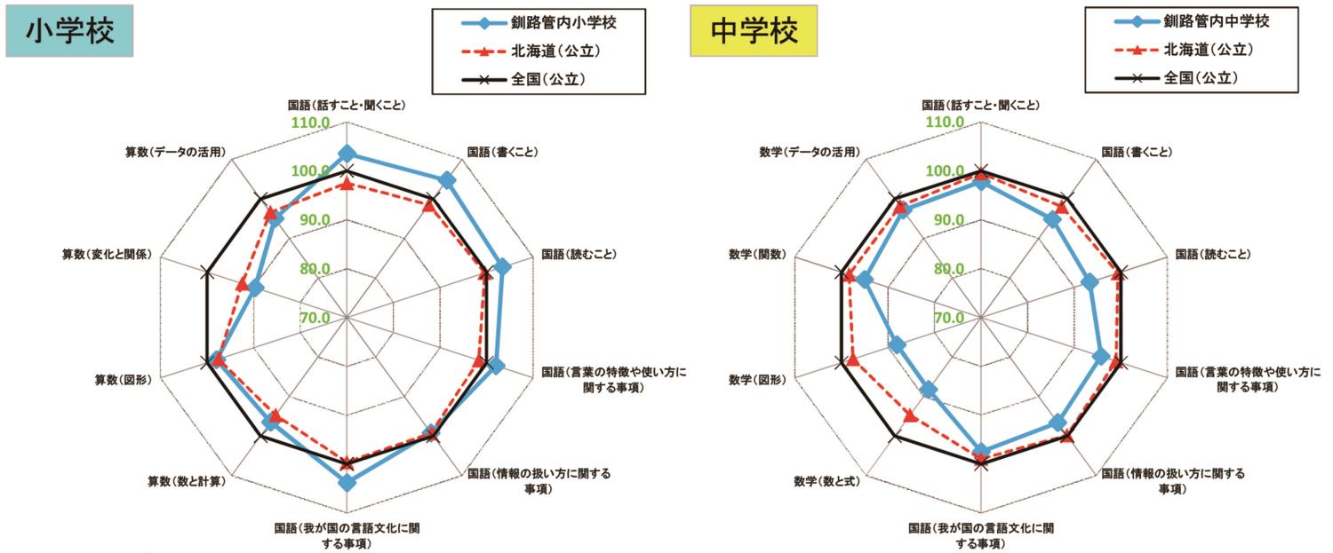 釧路