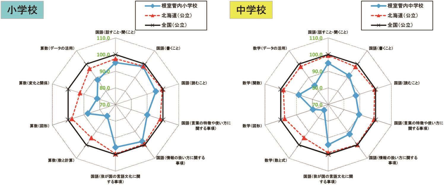 根室