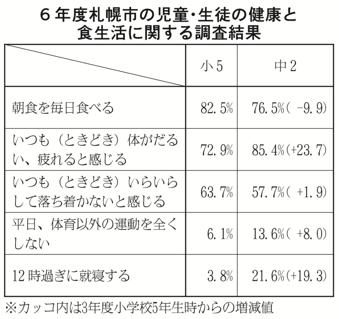 表８