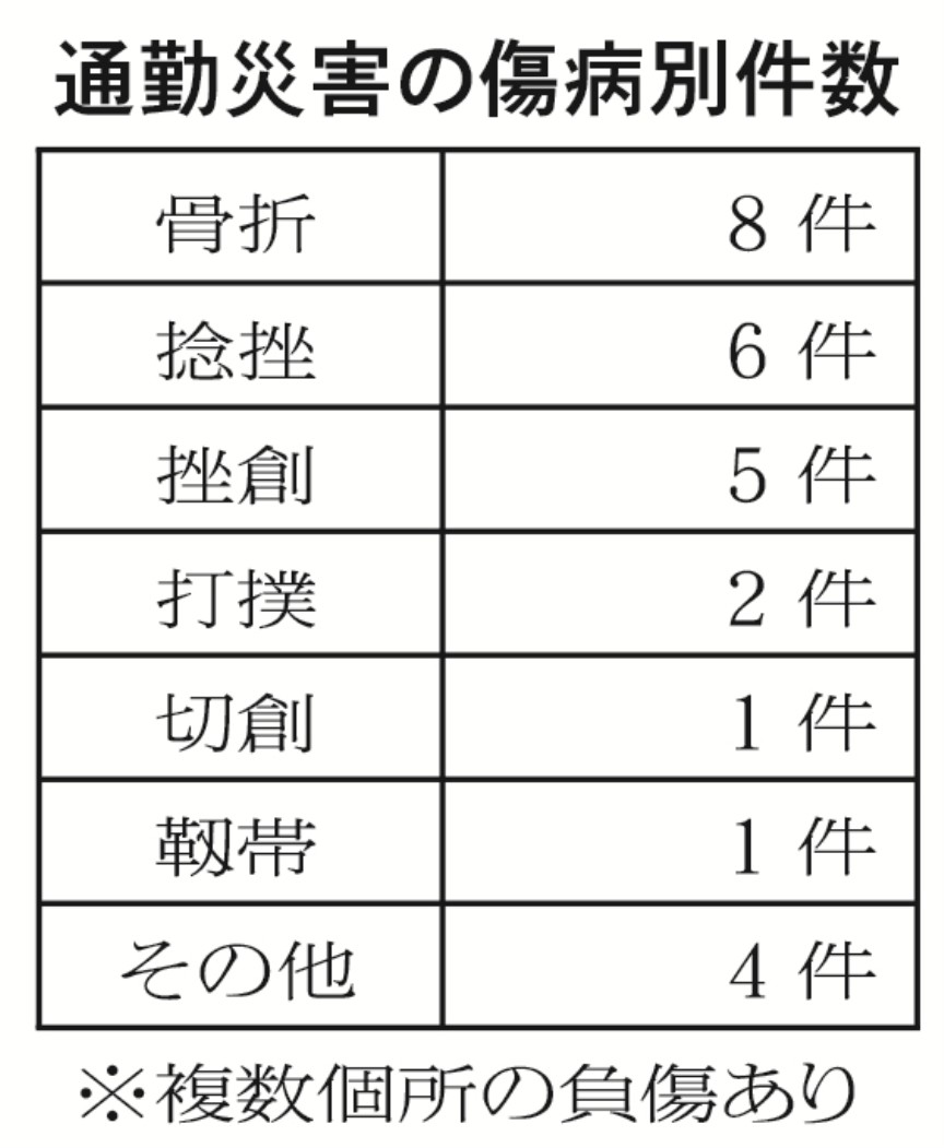 表