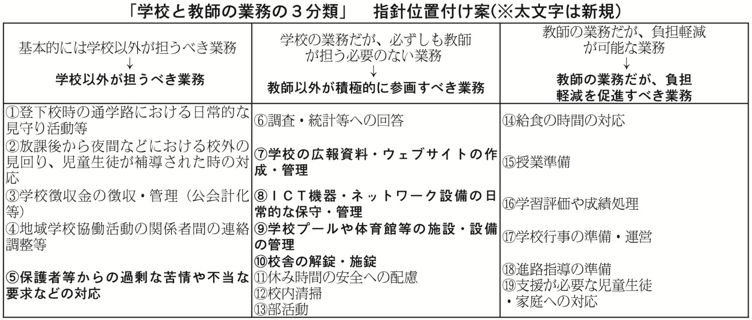 表