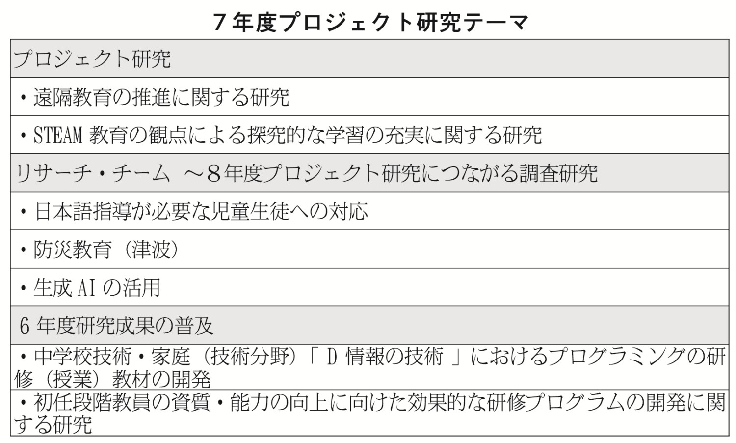 表