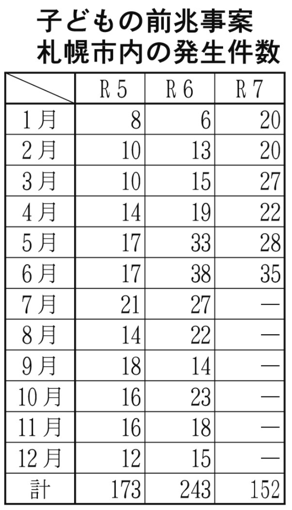 表８－１