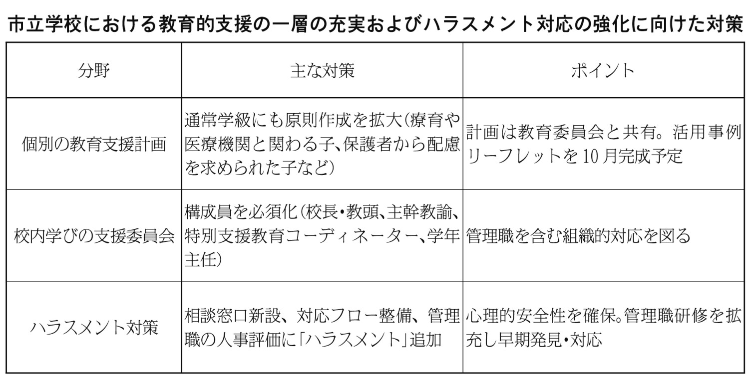 表８－２