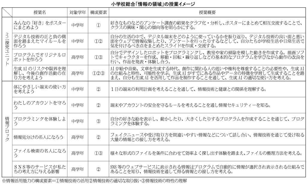 デジタル学習指導要領導入　検索性向上　９年度実装へ　中教審特別部会で方針示す_画像＜1＞
