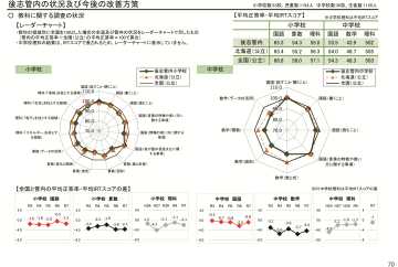 全国学力等調査北海道版結果③　推進校一覧作成し学校間連携　検証改善サイクル充実で好循環　後志　_画像＜1＞