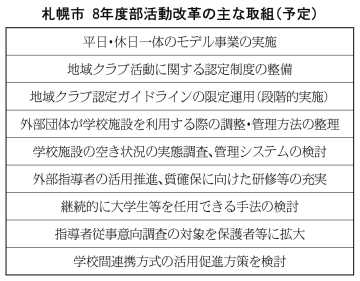 札幌市教委　８年度取組予定地域クラブ　認定制度整備へ　学校間連携　活用促進検討_画像＜1＞